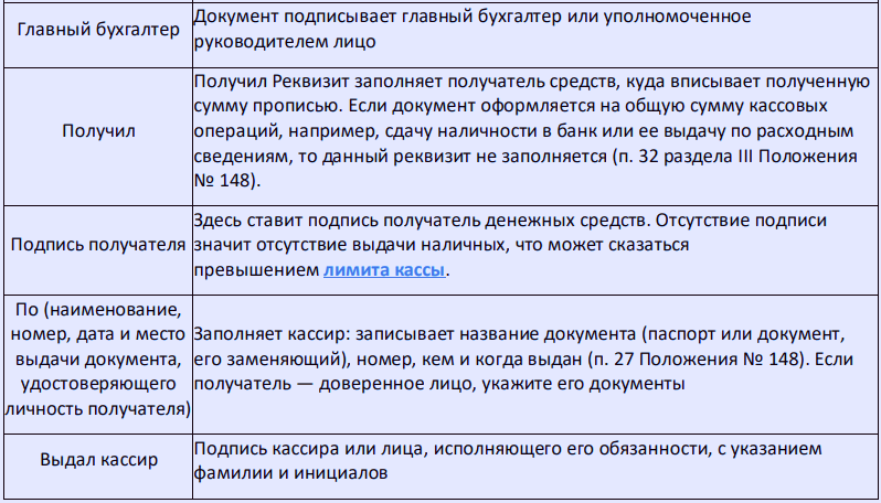 Расходный кассовый ордер